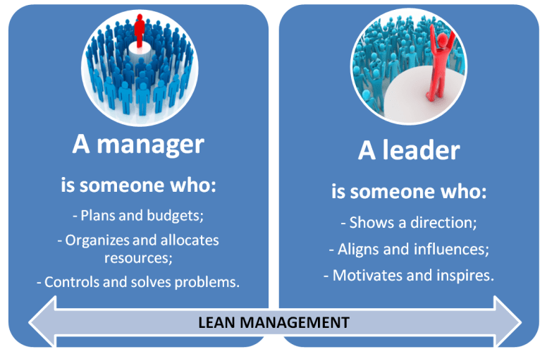 leader-or-manager
